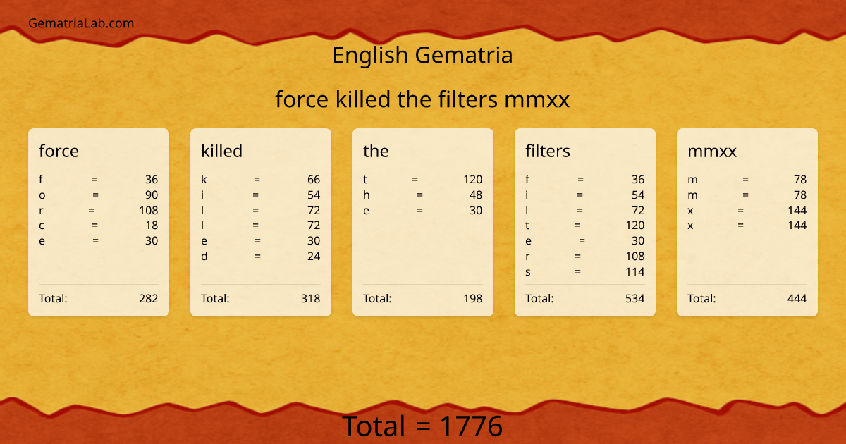 force killed the filters mmxx in english Gematria